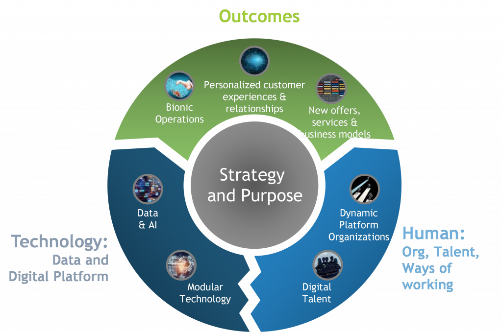 EXHIBIT 1: BIONIC ORGANIZATION ELEMENTS (BCG)